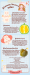 ผู้ป่วยโรคไตสามารถรับประทานทุเรียนได้หรือไม่?