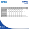 SINEE EM760 Series