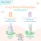 BEBE PLOEN BABY SOOTHING BOTTOM CARE KIT