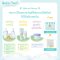 ชุดของขวัญ เบเบ้ เพลิน เพื่อเด็กแรกคลอด (Bebe Ploen The Bundle Of Joy Kit)