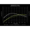 034Motorsport 2.0T FSI Performance Software MkV Volkswagen & 8J/8P Audi