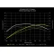 034Motorsport 2.0T FSI Performance Software MkV Volkswagen & 8J/8P Audi
