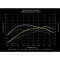 034Motorsport 2.0T FSI Performance Software MkV Volkswagen & 8J/8P Audi