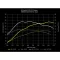 034Motorsport 2.0T FSI Performance Software MkV Volkswagen & 8J/8P Audi
