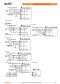 BELIMO TFX24-MFT-S | Damper Actuator