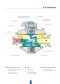 Fisher B Series | Pressure Reducing Regulator