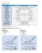 Sporlan Electric Regulator Valves CDS Series