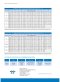Sporlan SDR Series - Electronic Discharge Bypass Valve