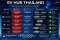 จับตาสถานะ "EV Hub ไทย" ในวันที่โรงงานฉางอานฉลองครบรอบ 1 ปีด้วย "รถคันที่ 20,000"