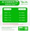 จอดแช่มีปรับ! EA Anywhere ประกาศค่าชาร์จ AC Charger ใหม่ เริ่มต้น 80 บาท/ชั่วโมง