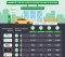 สถิติสถานีชาร์จ EV  ปี 2566 ยอดพุ่ง 2,658 สถานี 9,694 หัวชาร์จ EV STATION PLUZ ขึ้นแท่นเบอร์ 1 