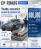 EV-ROADS Insight : Tesla เจอดราม่าค่าแบต 8 แสนบาท นี่อาจไม่ใช่ปัญหาของ Tesla เพียงแบรนด์เดียว!
