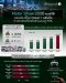 คาด EV กวาดยอดจอง Motor Show 2026 ทะลุ 60% ยอดจองรถรวม 1 แสนคัน!