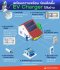 เช็คลิสต์ก่อนติดตั้ง EV Charger ที่บ้าน 