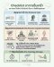 Checklist อาการซึมเศร้า เช็กสัญญาณเตือนสำคัญ