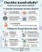 Checklist : สมองล้าหรือยัง? เช็กอาการ วิตกกังวล