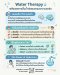 Water Therapy: พลังของการดื่มน้ำต่อสมองและความจดจ่อ