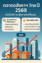 ตลาดอสังหาริมทรัพย์ไทยปี 2568: ฝ่าคลื่นท้าทาย สู่โอกาสใหม่ที่รออยู่