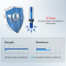 PH700-HT Benchtop Lab pH Meter for High-temperature Liquids (up to 130˚C) and/or Caustic Water Solutions