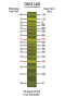 FluoroBand™ 50 bp Fluorescent DNA Ladder, 500 μl