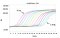 ExcelTaq™ 2X Q-PCR Master Mix (SYBR, no ROX), 200 RXN