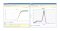 2 × SYBR Green qPCR Master Mix (Low ROX)