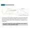 2×Universal Blue SYBR Green qPCR Master Mix (with UDG)