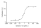 Recombinant Human IL-4 Protein (His-tag)