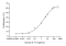 Recombinant Human IL-9 Protein (His-tag)