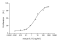 Recombinant Mouse IL-9 Protein (His-tag)