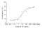 Recombinant Human IL-10 Protein (His-tag)