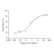 Recombinant Mouse IL-10 Protein (His-tag)