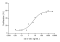 Recombinant Rat IL-10 Protein (His-tag)