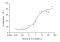 Recombinant Mouse IL-13 Protein (His-tag)