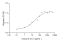 Recombinant Mouse IL-16 Protein (His-tag)