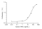 Recombinant Human TRFE Protein (His-tag)