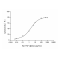 Recombinant Rat TNF-alpha Protein (His-tag)