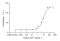 Recombinant Human EGF Protein (His-tag)
