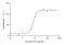 Recombinant Mouse EGF Protein (His-tag)