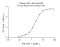 Recombinant Mouse CD4 Protein (His-tag)