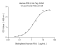 Recombinant Human PDL1 Protein (His-tag)
