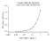 Recombinant Human CD68 Protein (His-tag)