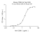 Recombinant Mouse CD68 Protein (His-tag)