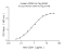 Recombinant Human CD34 Protein (His-tag)