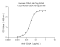 Recombinant Human CD1A Protein (His-tag)