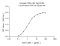 Recombinant Human CD44 Protein (His-tag)