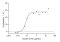 Recombinant Human IGF2 Protein