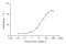 Recombinant Mouse aFGF Protein