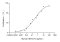 Recombinant Human HB-EGF Protein