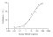 Recombinant Mouse HB-EGF Protein
